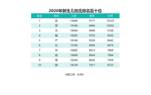 2026年男宝宝和女宝宝名字配对指数如何计算？