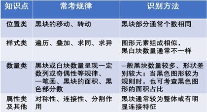 1.2 关系数对应的象征体系