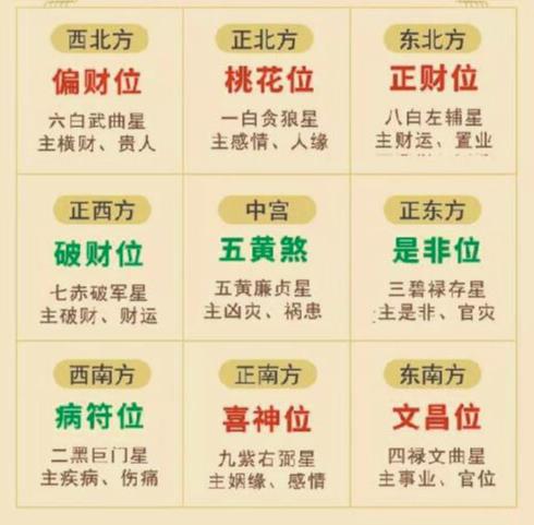 3.1 判断正财与偏财的方法论