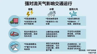 三伏天祛寒与祛湿：体质辨识与个性化调理