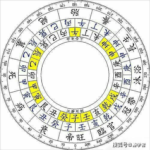 墓库之吉凶判定