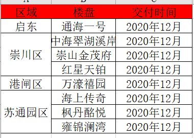 不同行业优选日期解析