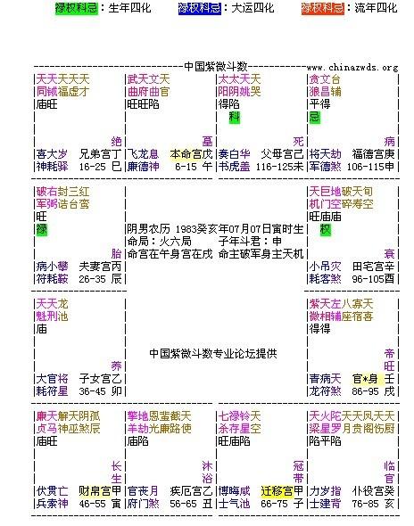 现代社会权力结构的转变
