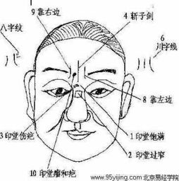 印堂面相长，运势旺不旺？