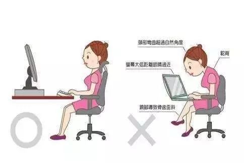 坐姿对炎热爱情运势潜在指示之学术阐释