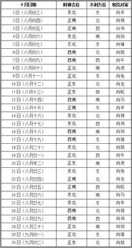 一、  财神方位与天干支的变动规律