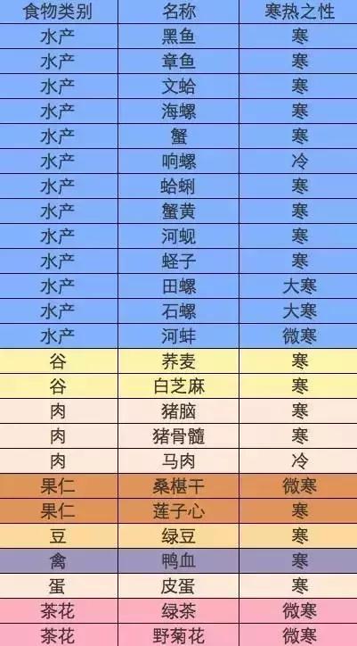 1.2 与原始记载之对应关系说明
