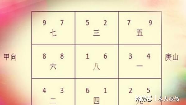 ：风水轮流转与八运庚山甲向的特殊性