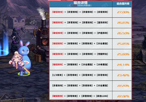 二、 性格特质之综合阐释