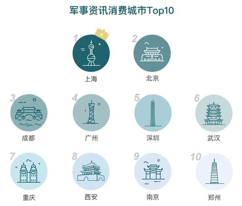 二、 军事领域战略与著名将帅