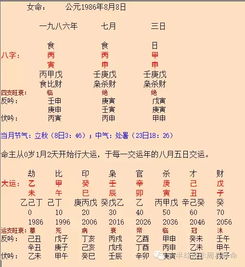 女八字全属阴能改写八字吗？婚姻八字算命八字解析大全女八字改写方法有哪些？