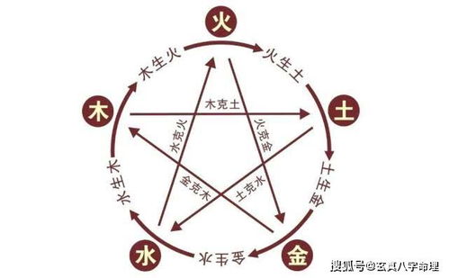 食神格命男五行缺金，如何找到最佳配偶来补救？