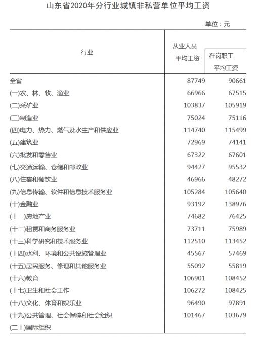 多行业薪酬结构的横向比较分析