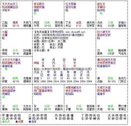 一、 紫薇排盘算婚姻关系之详细阐释