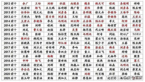 2026年测名字姻缘配对，2026年测姻缘改写为，如下：2026年如何测名字姻缘配对，改测姻缘的方法有哪些？