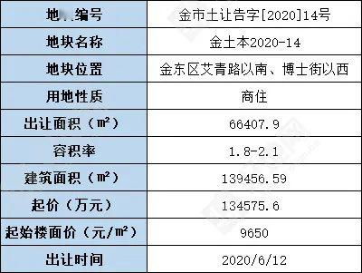 1) 金土优势带来的事业潜能