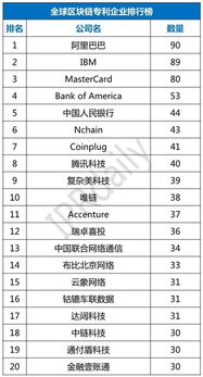 四个关键突破口的学术阐释