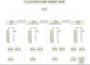 第四節 實證案例庫建構 ：更多維變量控制下 的干預效果追蹤評估