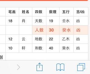 2.1 八卦占卜：天格15（土）+ 人格24（火）= “燃烧的土豆”