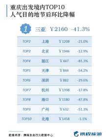 周边国家旅游：真的比国内便宜吗？