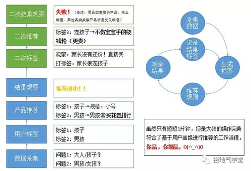 三、 实践案例探究: 较小六壬怎样服务现代化生活场景?
