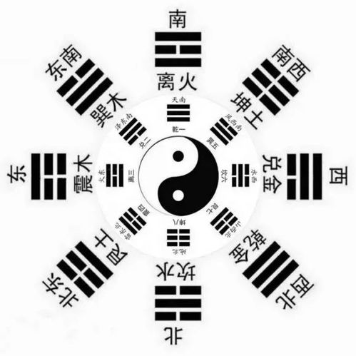 八卦与神煞