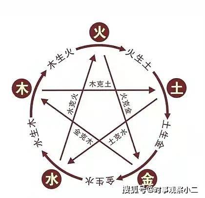 一、 紫微斗数中「羊刃星」之概念与属性