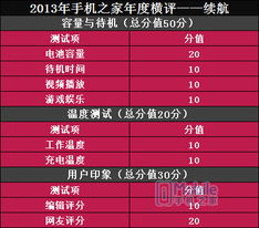 手机号后四位测凶吉打分，哪种方法最准确？