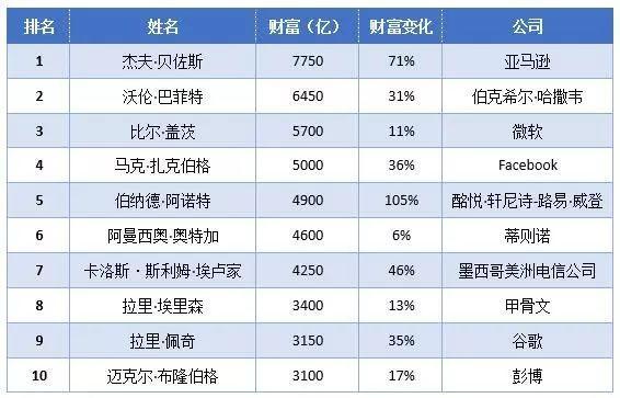 2026年姓名排名如何？能否透露我和他的缘分排行？