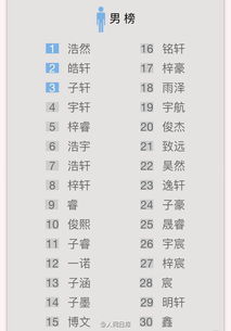 如何根据男宝宝八字免费改写侯姓起名，推荐100个吉祥名字？