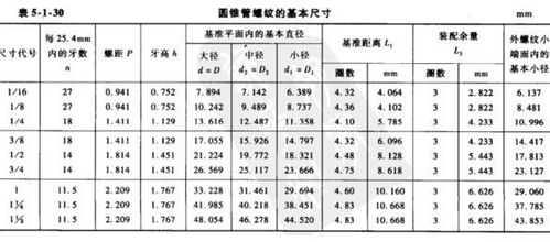 14和1743这两个数字分别有什么吉凶含义？
