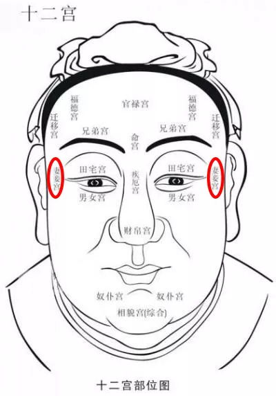 1. 眼尾有痣与性格特质
