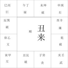 如何将五行、日课与风水有机结合，提升择日精粹的风水应用效果？