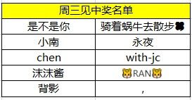 2.1 生肖相合型市场价格较高人的识别方法