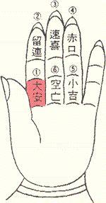 第一节 阳性宫位的类象特征