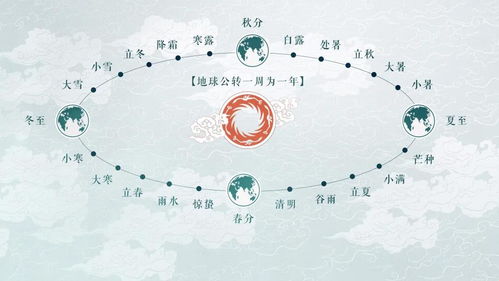 干支节气、 天象星曜及时间段坐标的更多元表征