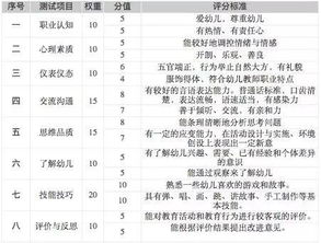 周苡橙名字评分分析
