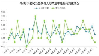 知识经济持续发展时代职业成功衡量的崭新框架