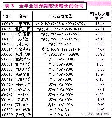 一、 先说说这日子不一般