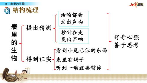 五、 阴宅葬课中的元首判别及作用于