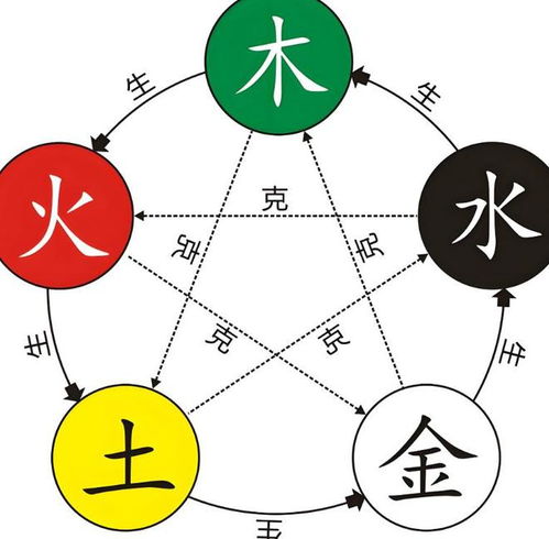 五行命格属金且缺金缺火，最有效的补救方法是什么？