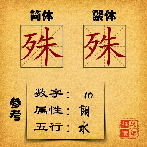 五行取名是否准确，名字将若是吉是凶？