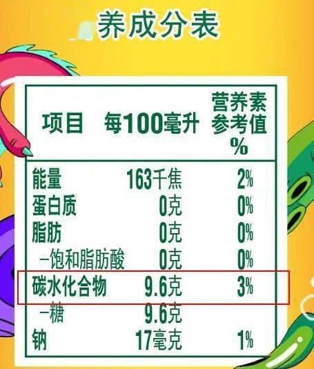 含糖量的定义与身体健康状况警示