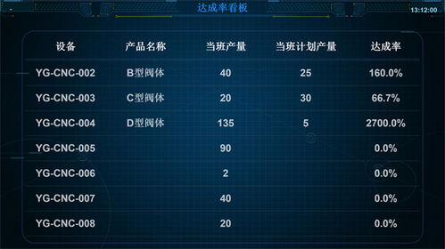 2.2 本研究的数据采集与分析流程