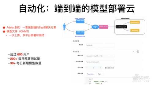 ：科技赋能传统修行的新范式