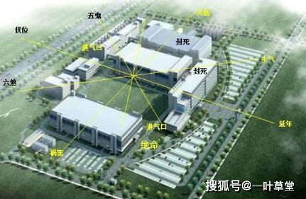 一、 工厂风水图解的总体框架与基本原则