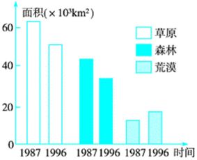 防护性评价