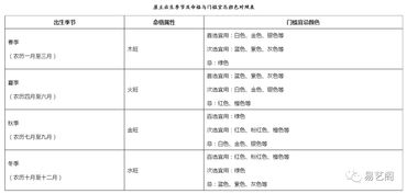 ：色彩美学与环境堪舆学的深层互涉