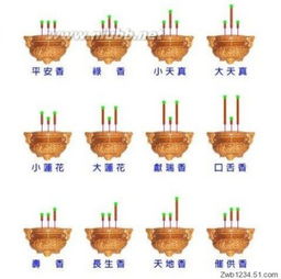 三根香两长一短在家上有什么吉凶含义？