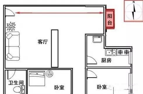 3. 客厅明亮度与心灵空间之对应